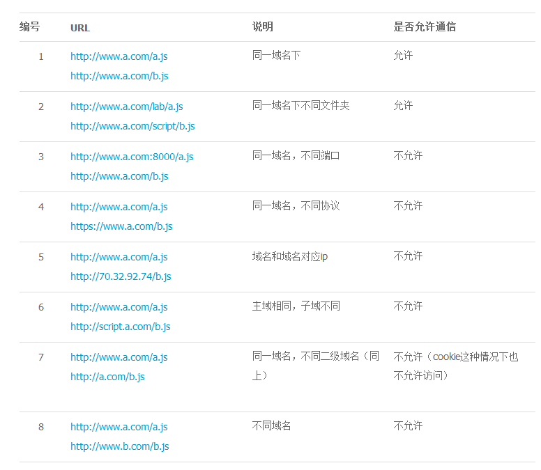 父子页面之间跨域通信的方法-千百度社区