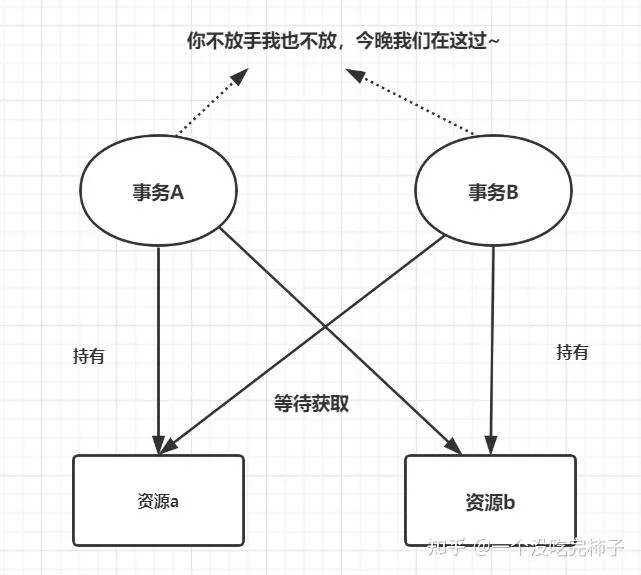 面试必问：MySQL死锁 是什么，如何解决？（史上最全）-千百度社区