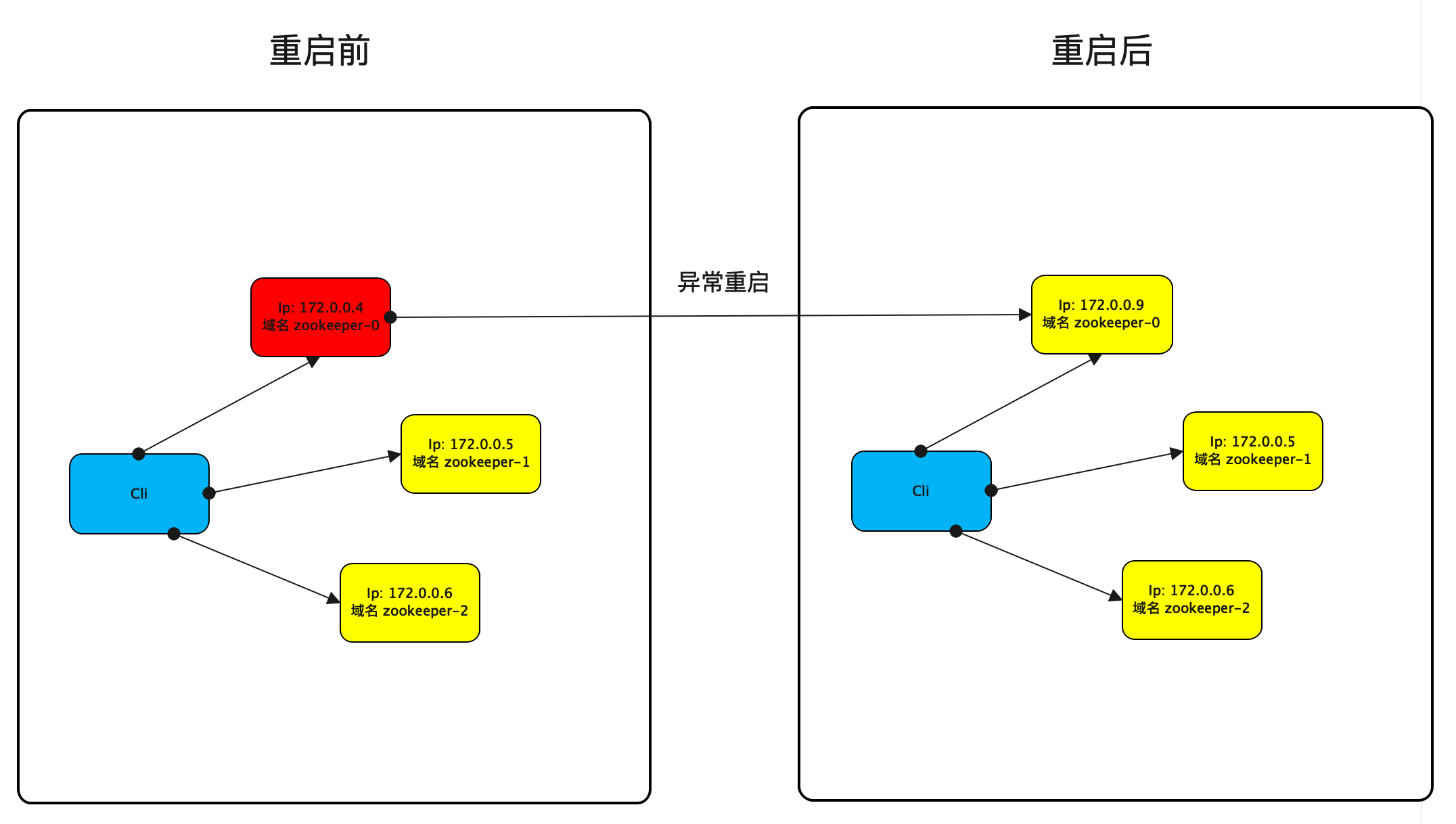 中间件是开箱即用的吗？为什么要开发中间件adapter？-千百度社区