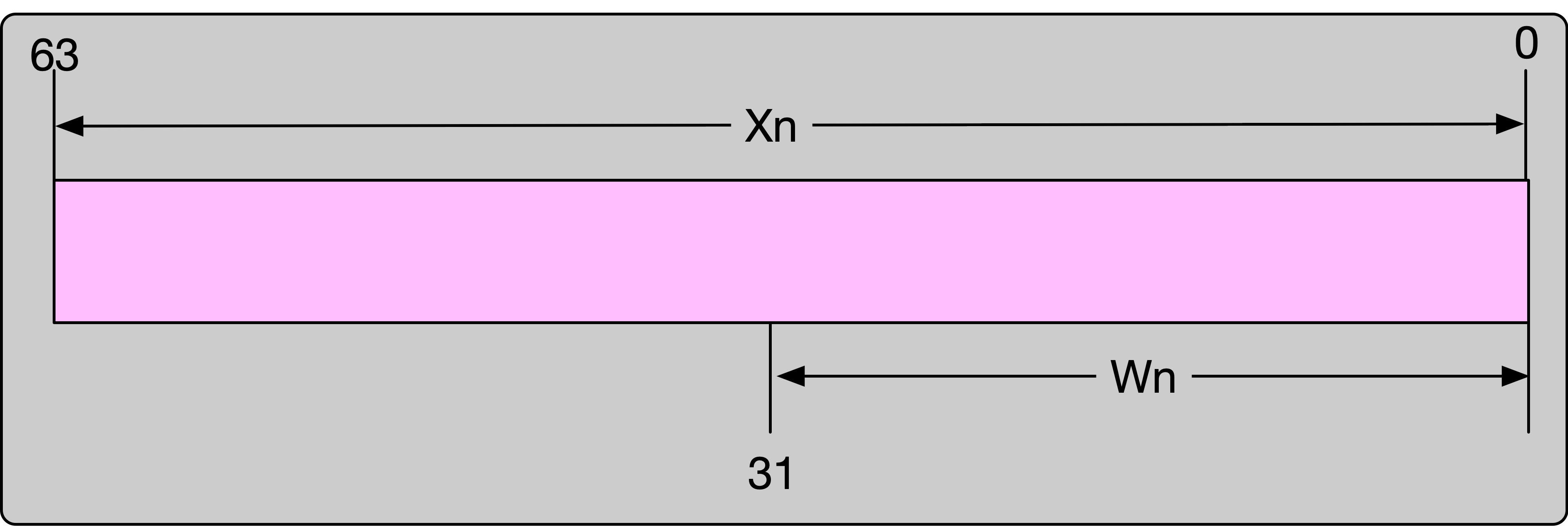 一文搞懂 ARM 64 系列: 寄存器-千百度社区