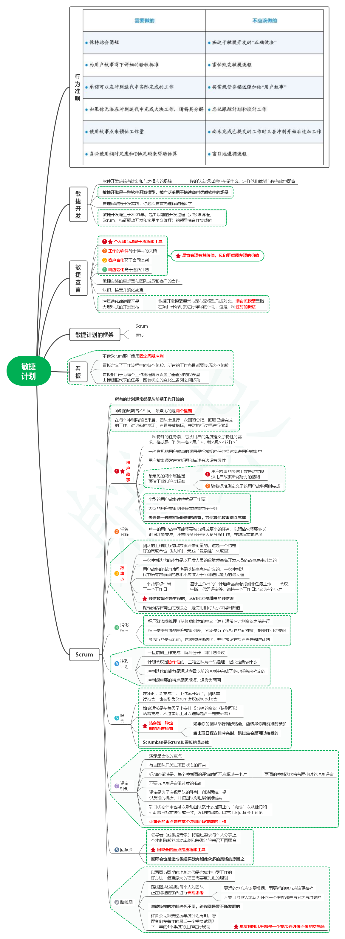 读程序员的README笔记15_敏捷计划-千百度社区