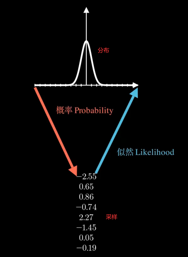 似然与极大似然估计-千百度社区