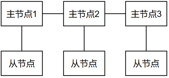 Redis 结合 Docker 搭建集群，并整合SpringBoot-千百度社区