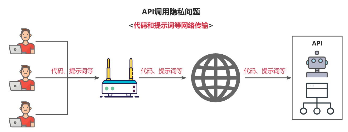 使用Llama3/Qwen2等开源大模型，部署团队私有化Code Copilot和使用教程-千百度社区