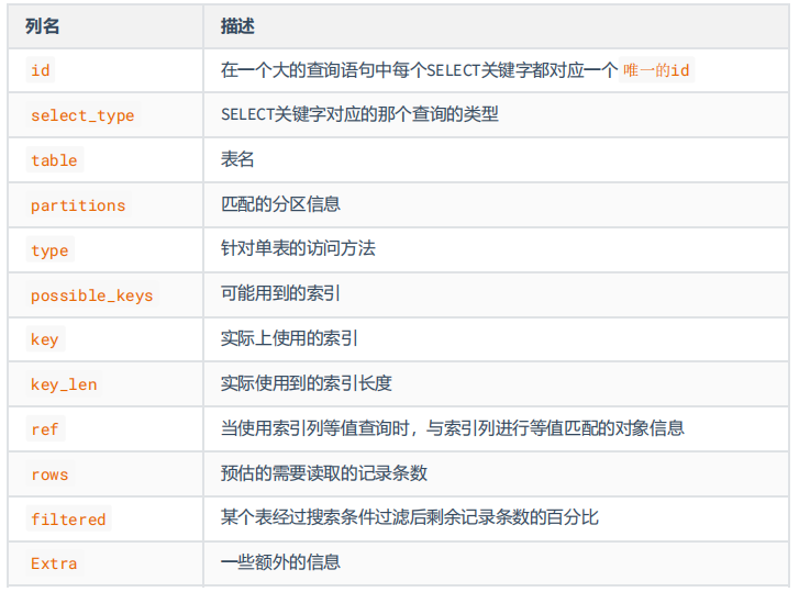 MySQL 创建索引的原则，优化的思路-千百度社区