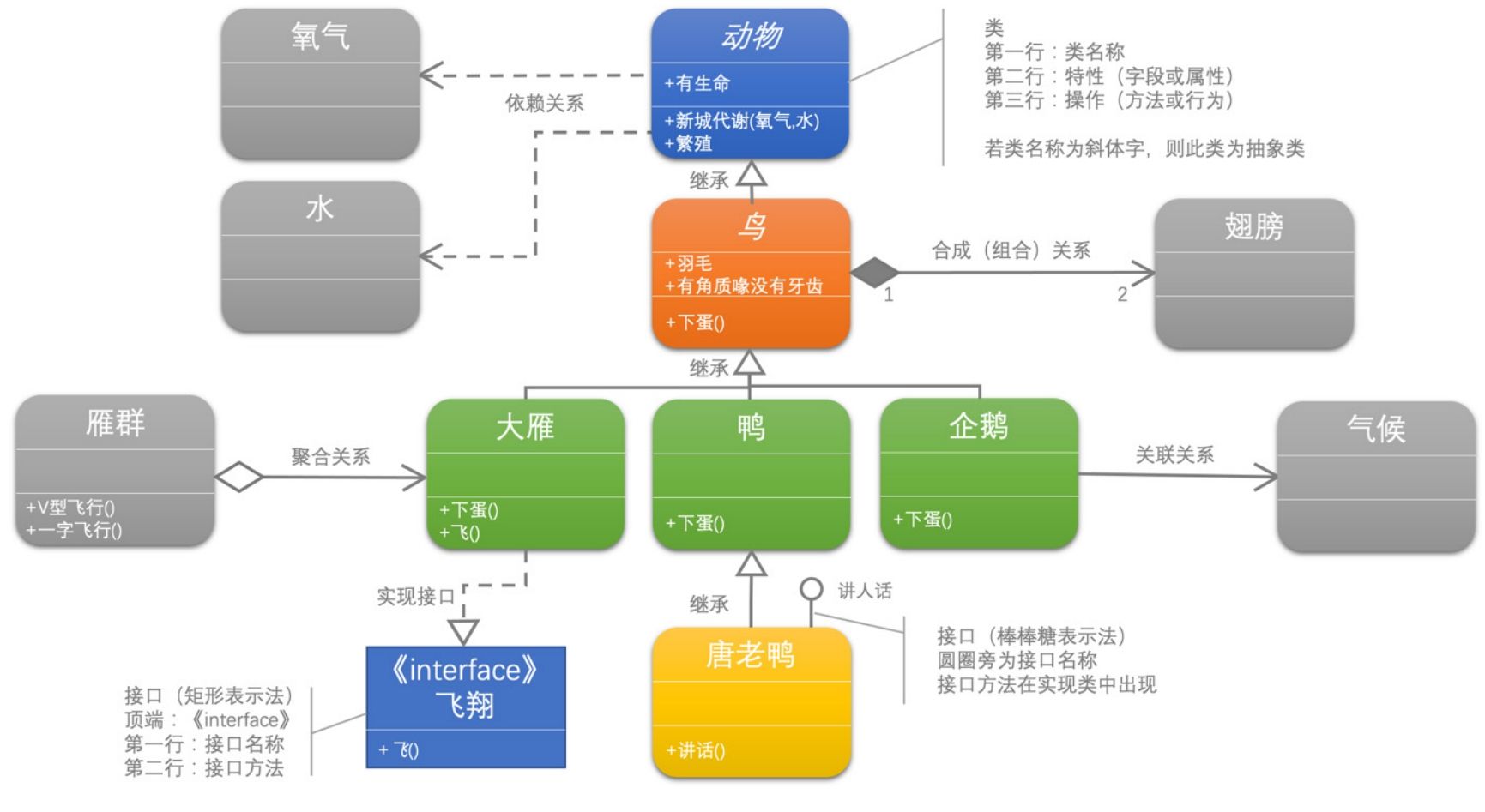 万丈高楼平地起：UML类图-千百度社区