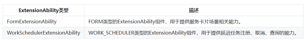 鸿蒙HarmonyOS实战-Stage模型（ExtensionAbility组件）-千百度社区