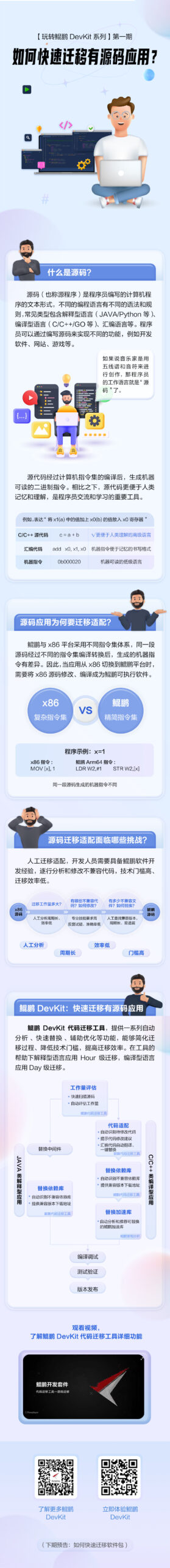 【玩转鲲鹏DevKit系列】何如快速迁移有源码应用-千百度社区