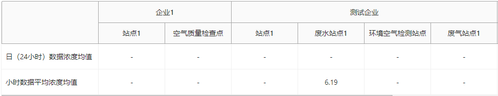 vue3 + Ant Design 实现双表头表格（横向表头+纵向表头）-千百度社区