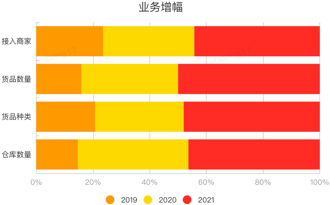 库存预占架构升级方案设计-交易库存中心-千百度社区