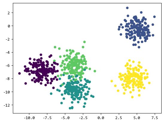 【scikit-learn基础】–『监督学习』之 均值聚类-千百度社区