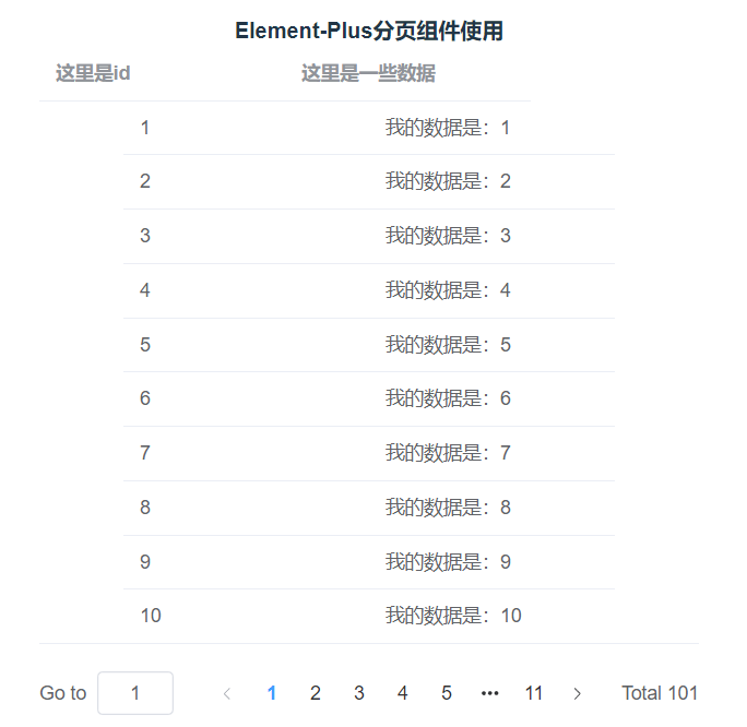 在Vue3中使用Element-Plus分页（Pagination ）组件-千百度社区