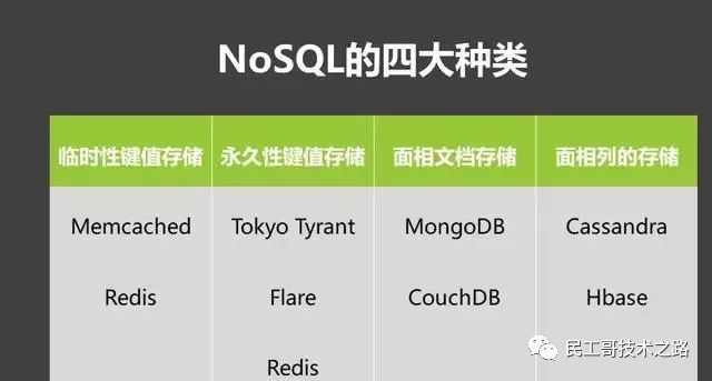 Redis 打怪升级进阶成神之路（2023 最新版）！-千百度社区