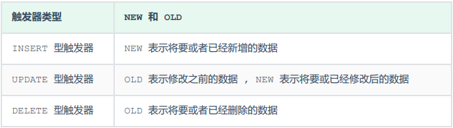 mysql触发器-千百度社区