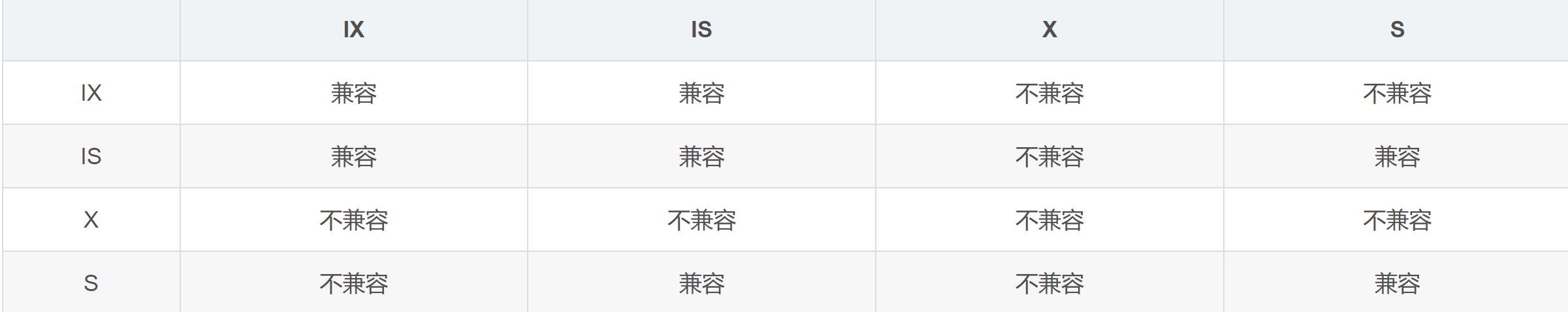 MYSQL意向锁的作用-千百度社区