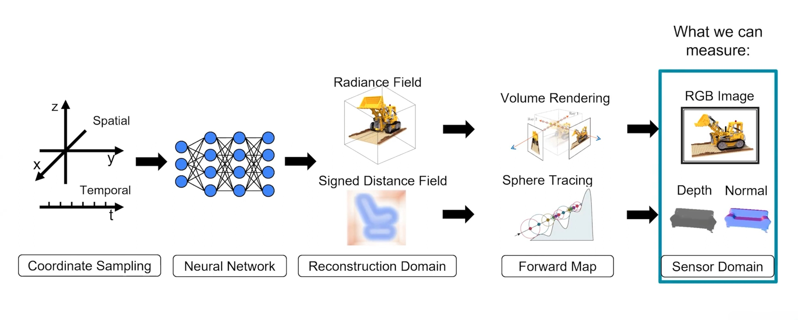 【3DGS】从新视角合成到3D_Gaussian_Splatting-千百度社区