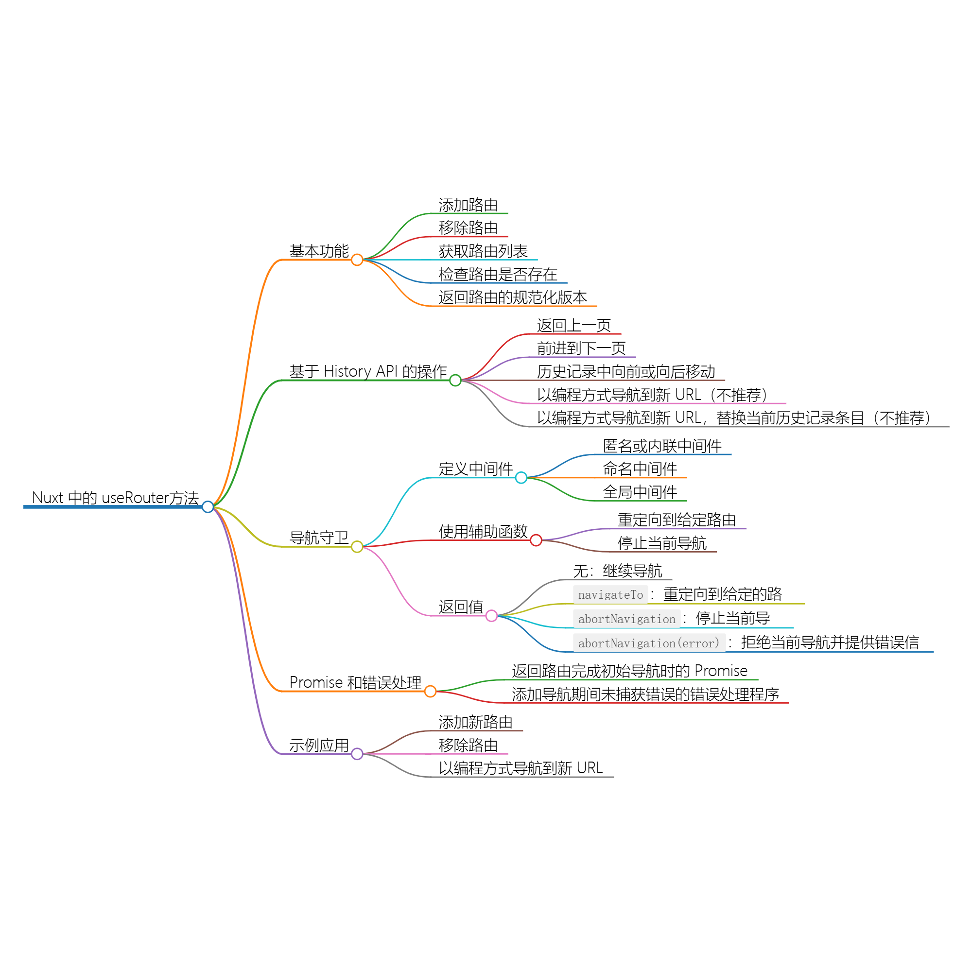 Nuxt.js 路由管理：useRouter 方法与路由中间件应用-千百度社区