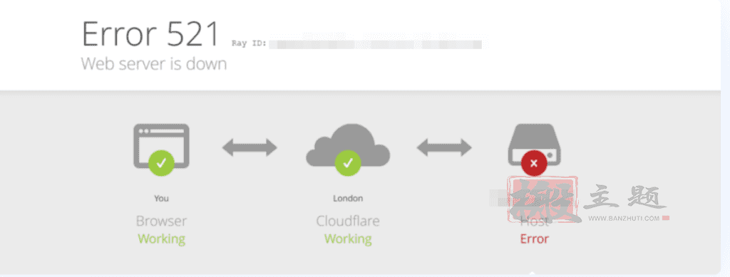 WordPress网站使用Cloudflare后出现521错误的修复图文教程-千百度社区