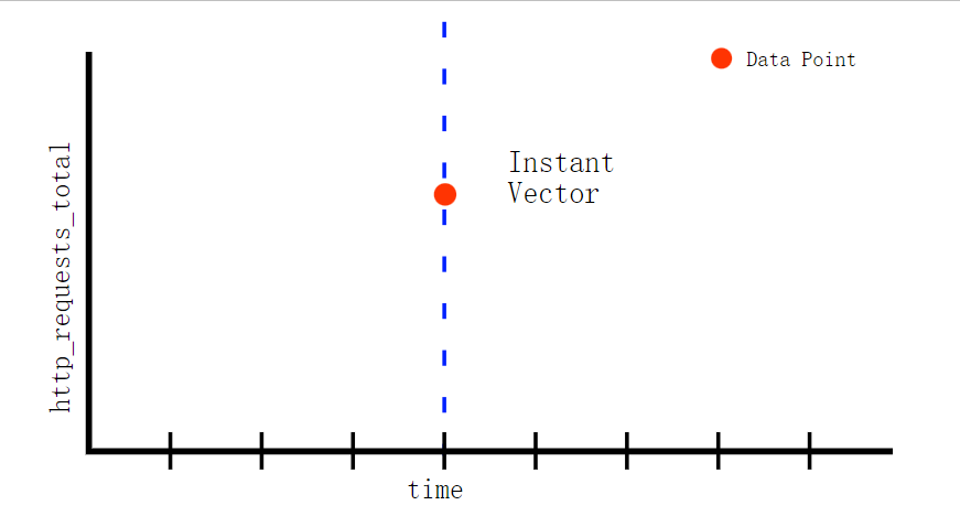 (译) 理解 Prometheus 的范围向量 (Range Vector)-千百度社区