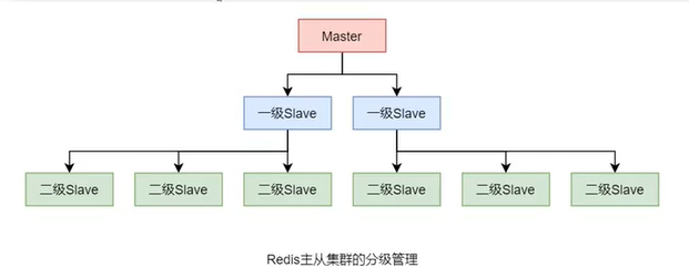 Redis基础知识（学习笔记18–主从集群）-千百度社区