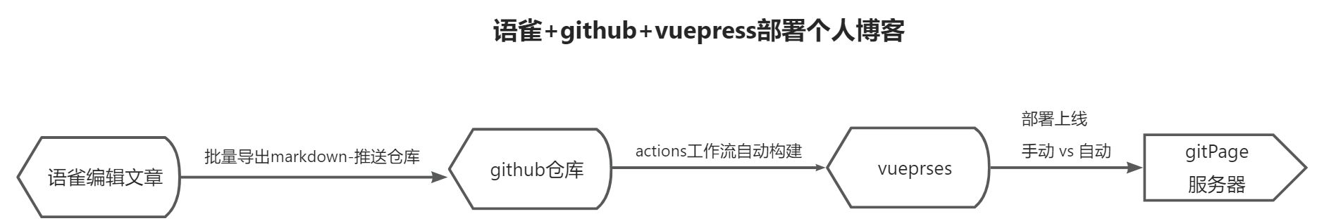 一个vuepress配置问题，引发的js递归算法思考-千百度社区