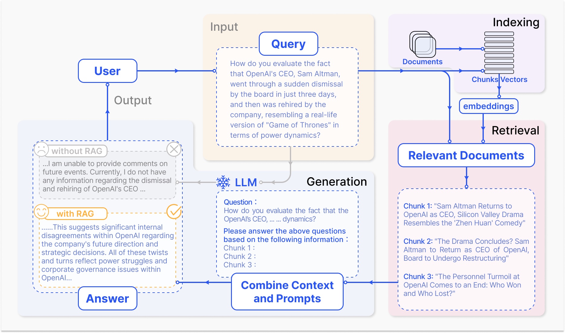 OpenIM Bot: 用LLM构建企业专属的智能客服-千百度社区