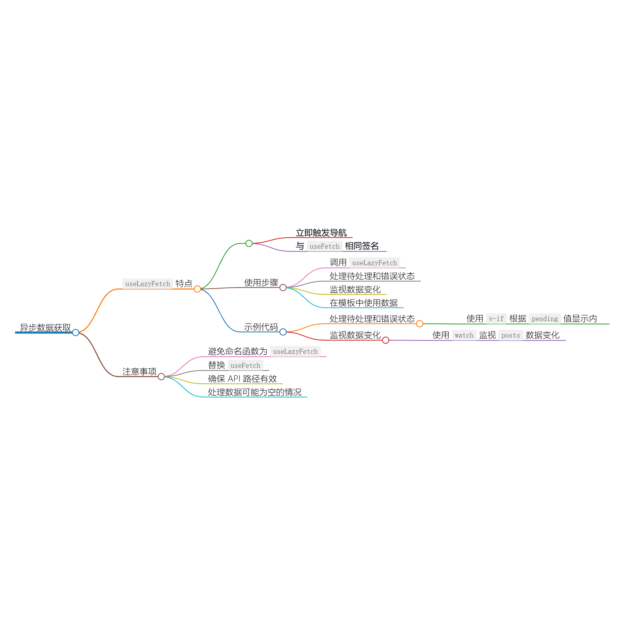 使用 useLazyFetch 进行异步数据获取-千百度社区