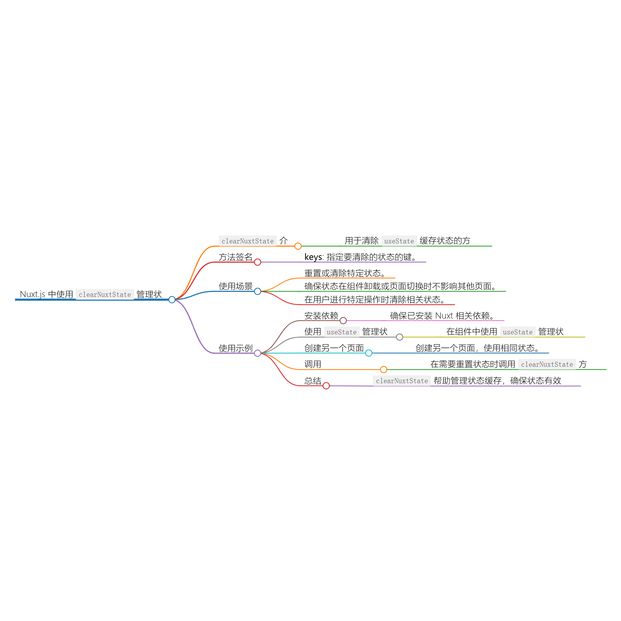 清除 Nuxt 状态缓存：clearNuxtState-千百度社区