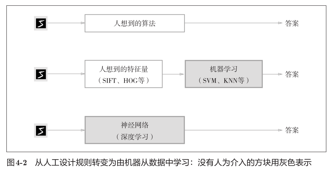 神经网络训练中的欠拟合、过拟合问题-千百度社区