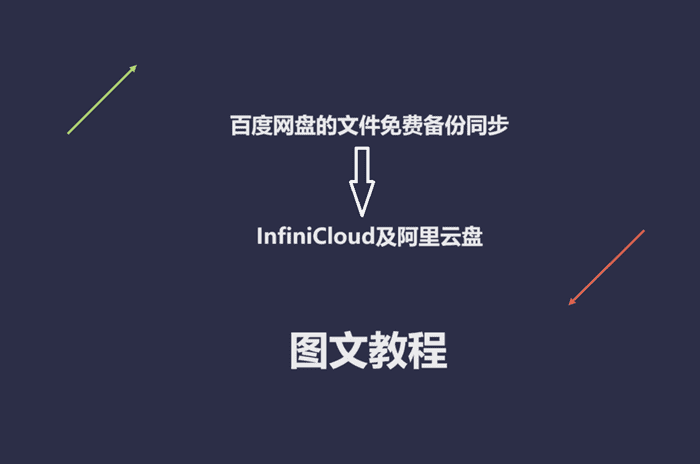 将百度网盘的文件免费备份同步到InfiniCloud及阿里云盘图文教程-千百度社区