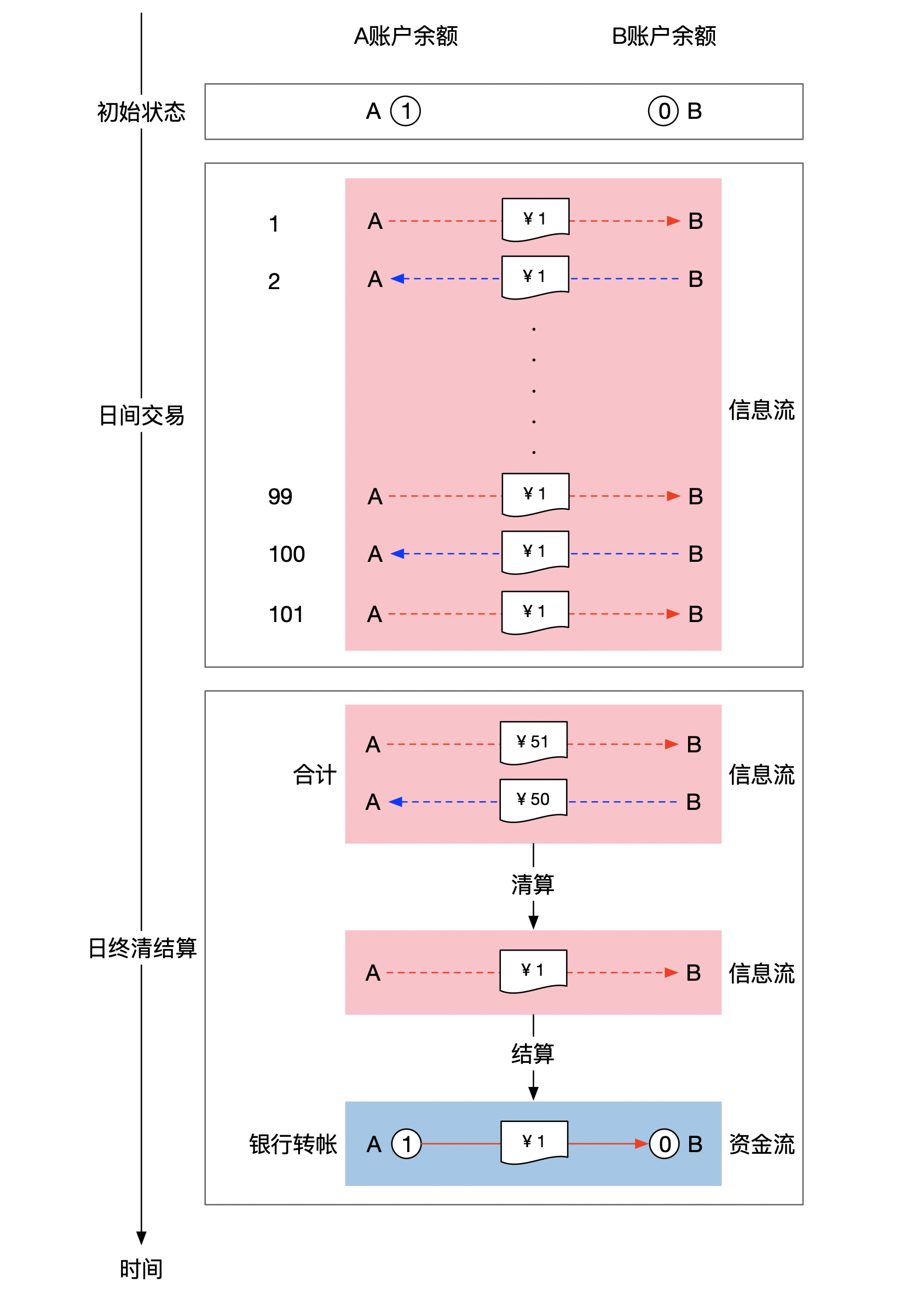 大厂的第三方支付业务架构设计-千百度社区