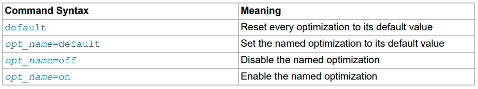 MySQL 8.0 Reference Manual（读书笔记59节–Controlling the Query Optimizer(1)）-千百度社区