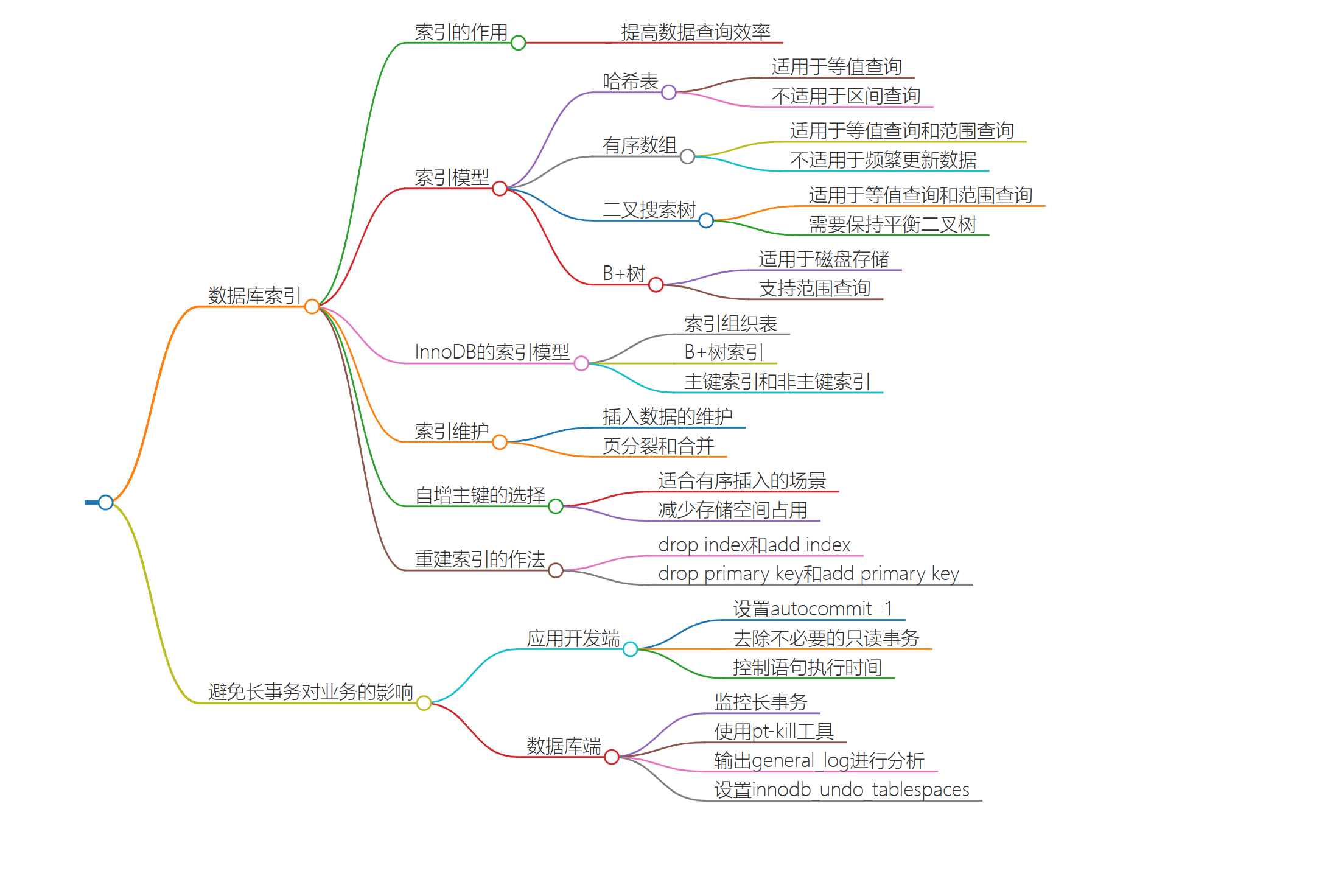 第三讲：深入浅出的索引上-千百度社区