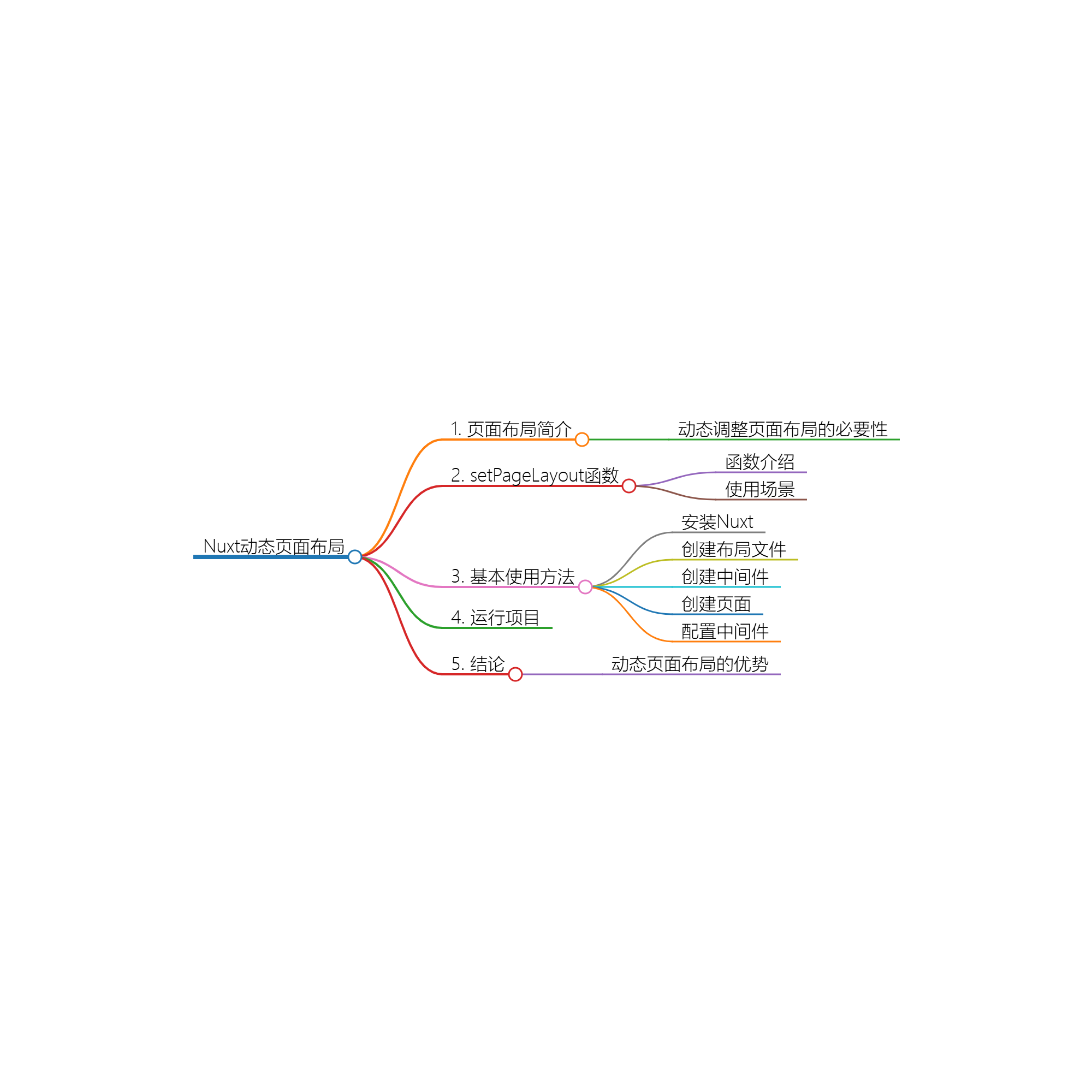 如何在 Nuxt 中动态设置页面布局-千百度社区