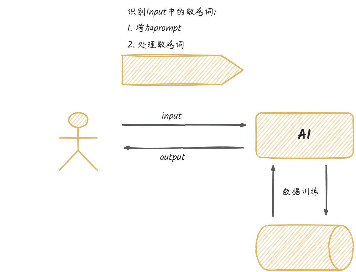 聊聊大模型的屏蔽词工程-千百度社区