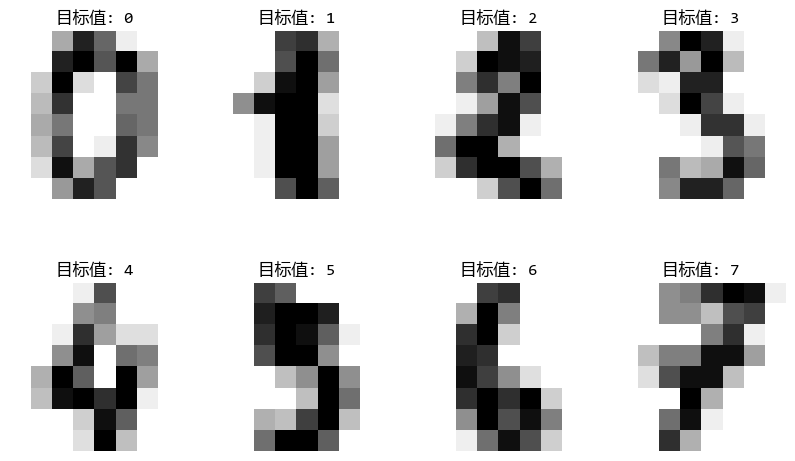 【scikit-learn基础】–『分类模型评估』之评估报告-千百度社区