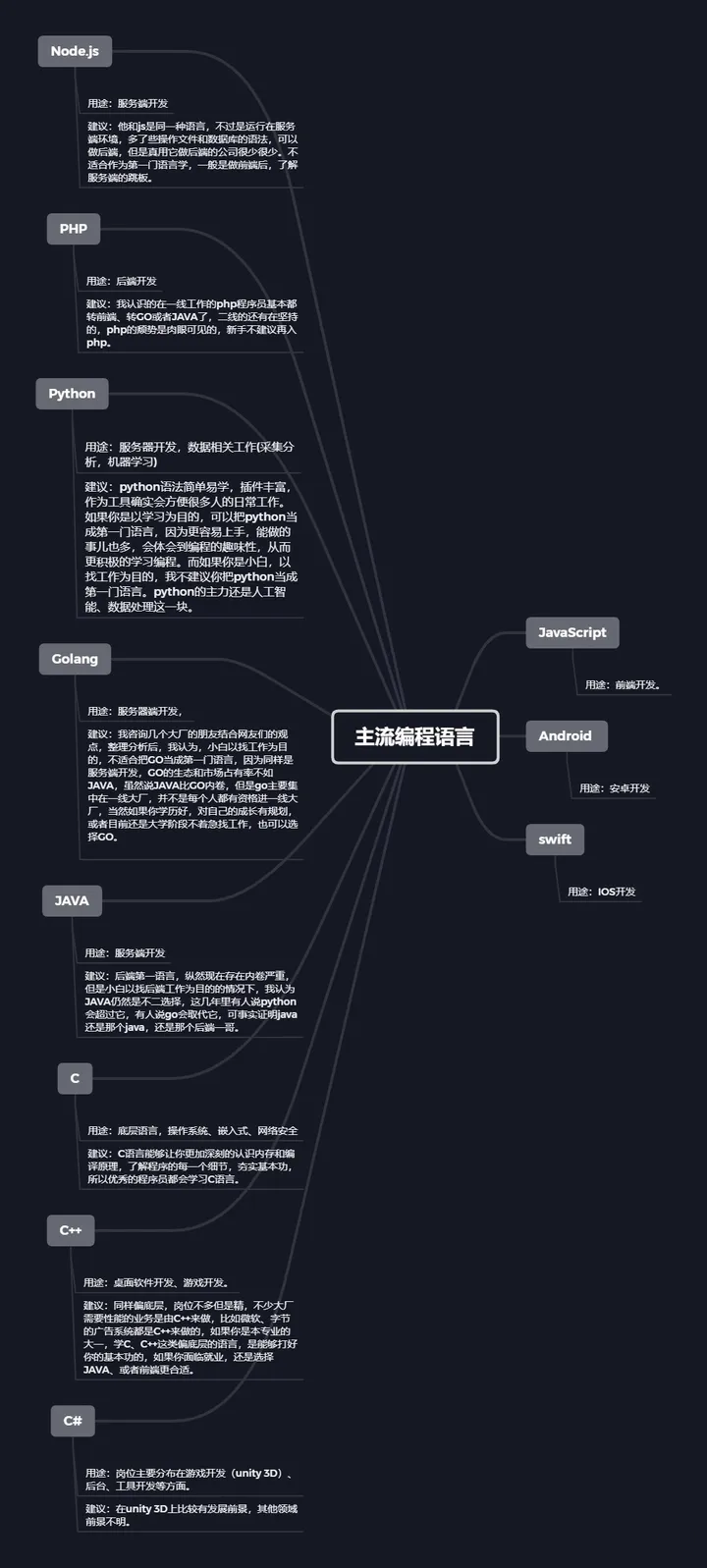 主流编程语言的“介绍”与“选择”-千百度社区