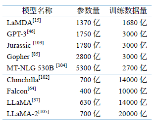 三个方面浅析数据对大语言模型的影响-千百度社区