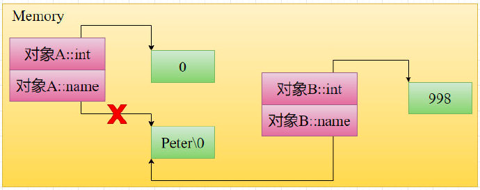 C++–移动构造函数/移动赋值运算符-千百度社区