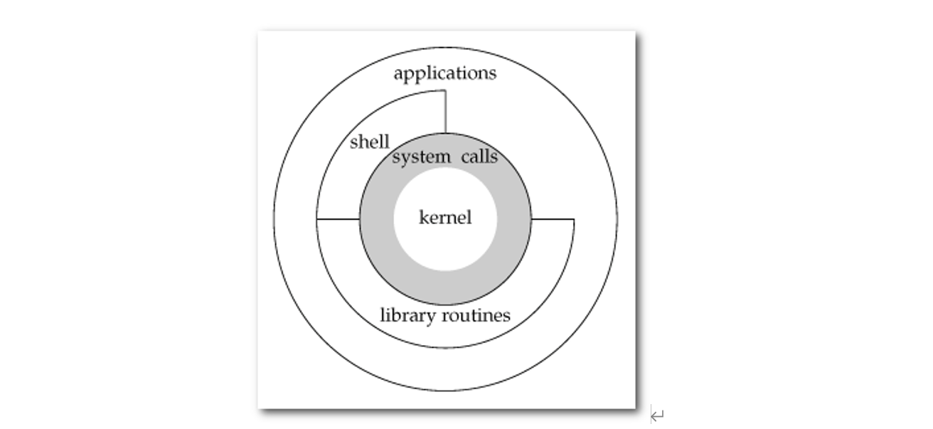 linux系统调用第一篇-千百度社区