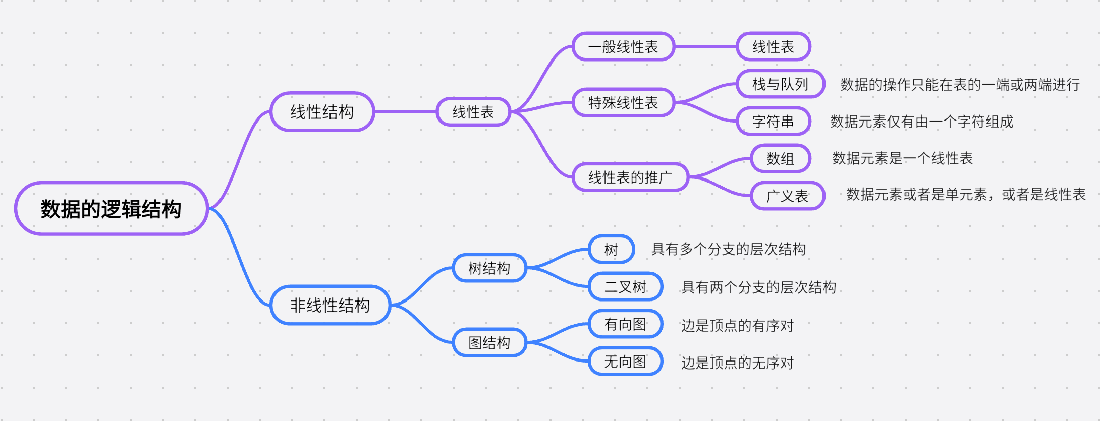 数据结构 —— 绪论-千百度社区