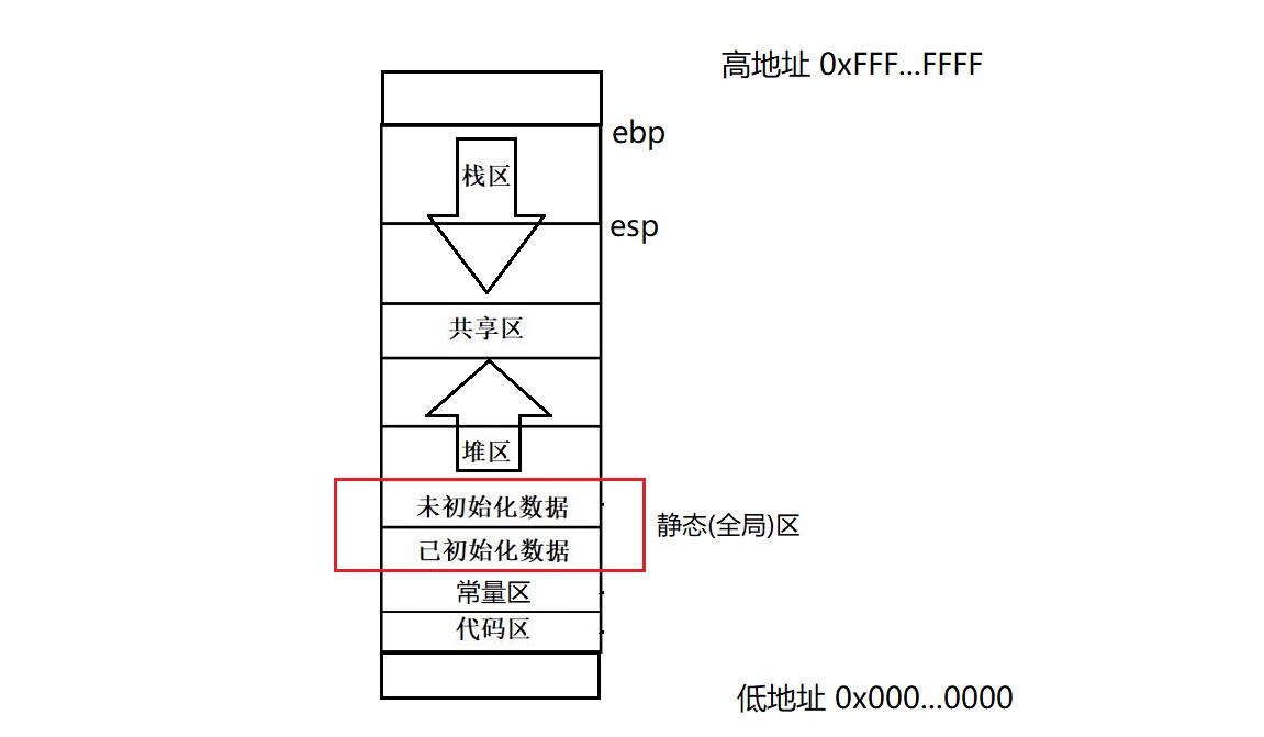 C总结与剖析:关键字篇 (万字长文)-千百度社区