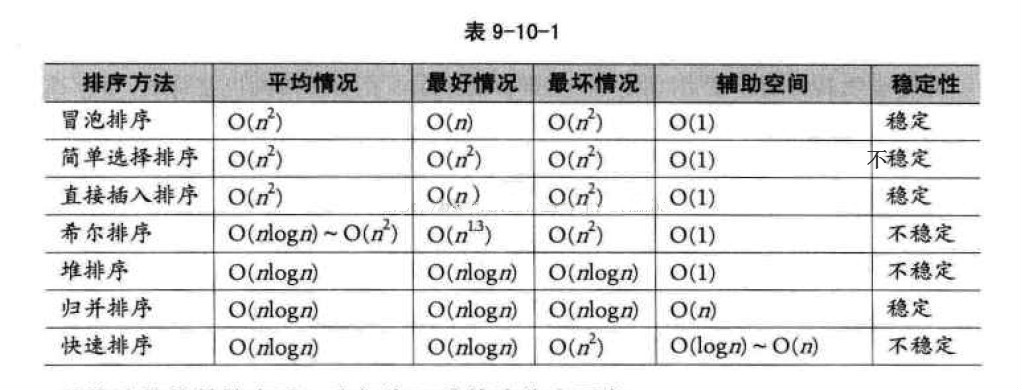 排序算法(详解)-千百度社区