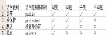 Java基础-学习笔记06-千百度社区