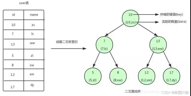 清晰易懂二分查找算法 你确定不看吗？-千百度社区