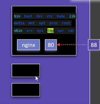 docker技术总结-千百度社区