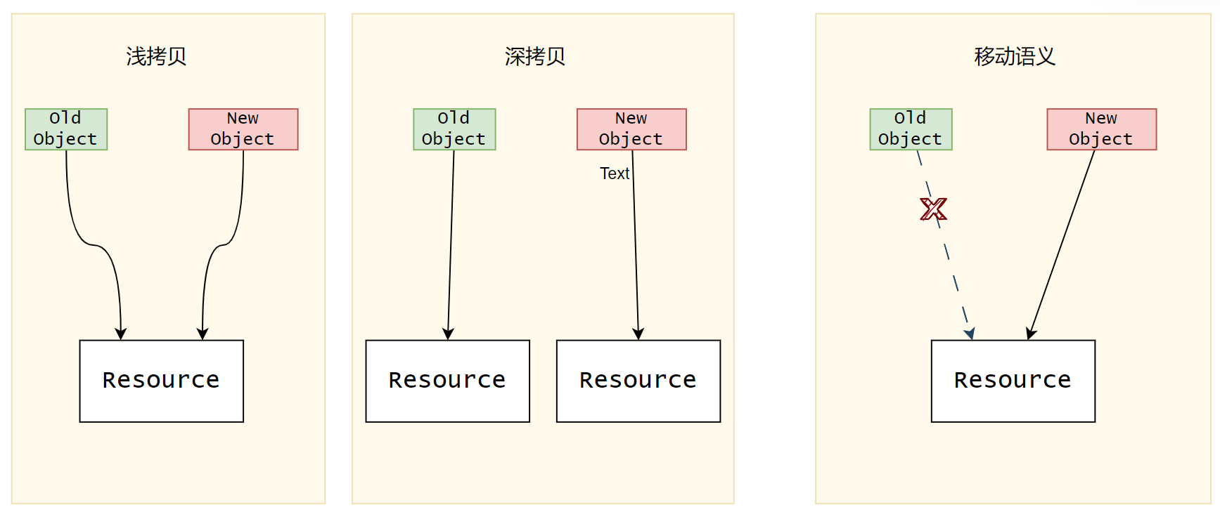 C++11新特性（一）：语言特性-千百度社区