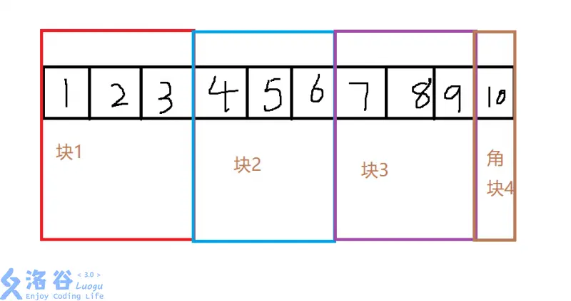 分块学习笔记-千百度社区