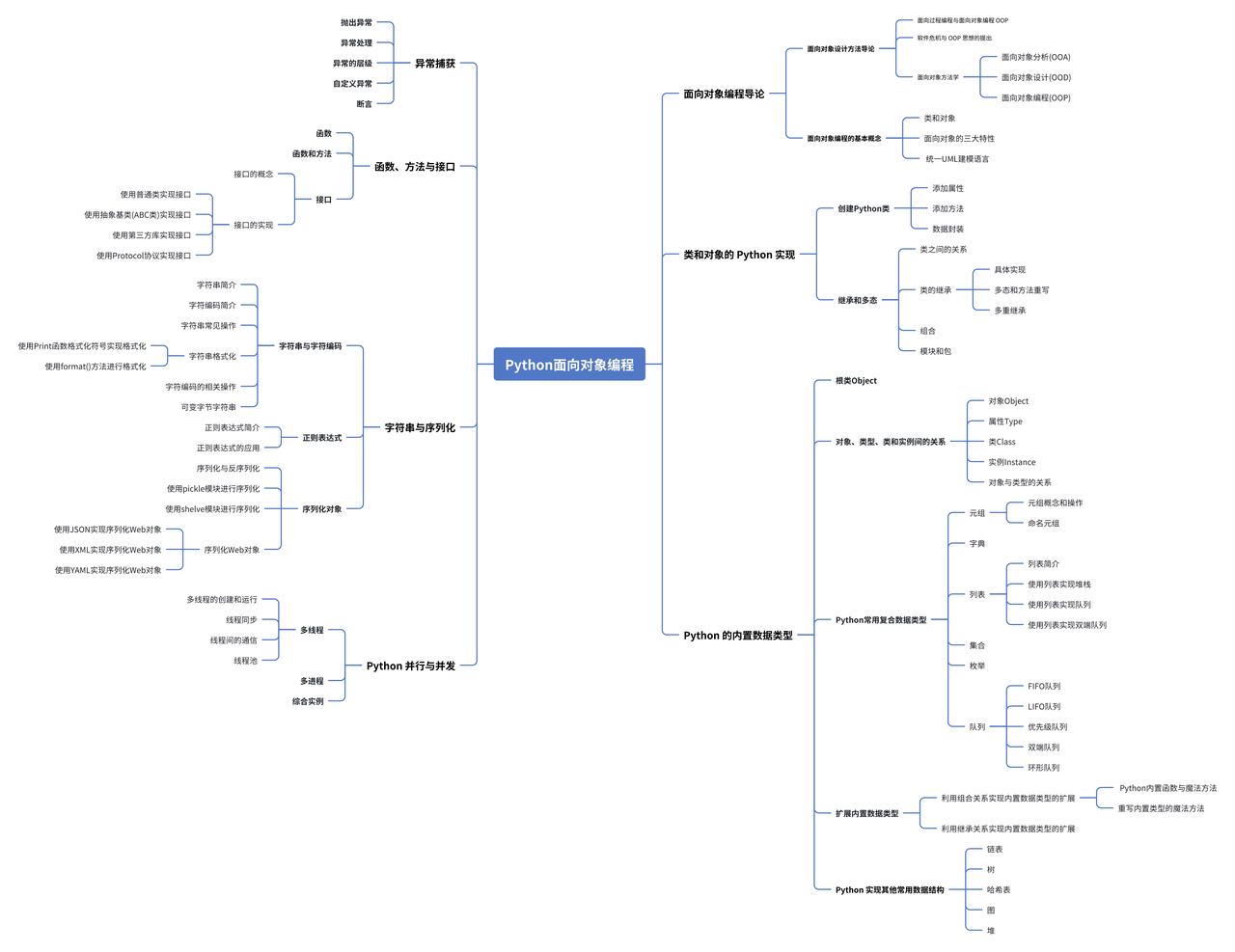 全网最适合入门的面向对象编程教程：42 Python常用复合数据类型-collections容器数据类型-千百度社区