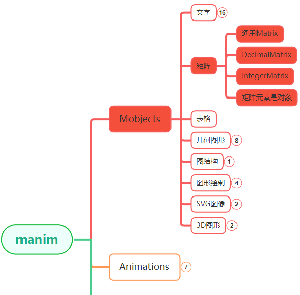 manim边学边做–Matrix-千百度社区